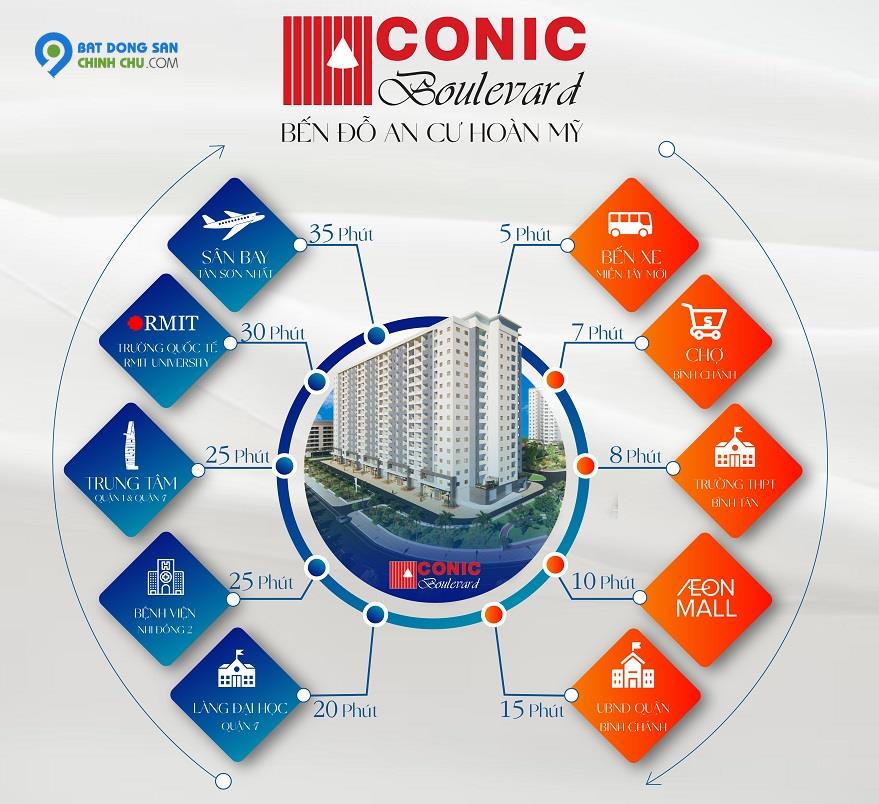 400tr Mua Nhà Gần Quận 1, ở và cho thuê liền tay, căn 2PN 84m2