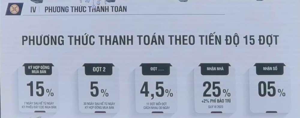 BÁN CĂN CĂN HỘ CAO CẤP LEGACY PRIME  TRUNG TÂM TP THUẬN AN - BÌNH DƯƠNG