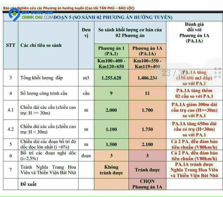 BÁN MẢNH  ĐẤT VƯỜN 1000M2 NGAY TRUNG TÂM HUYỆN ĐẤT ĐỎ , BÀ RỊA VŨNG TÀU GIÁ RẺ CHỈ 1 TỶ 450