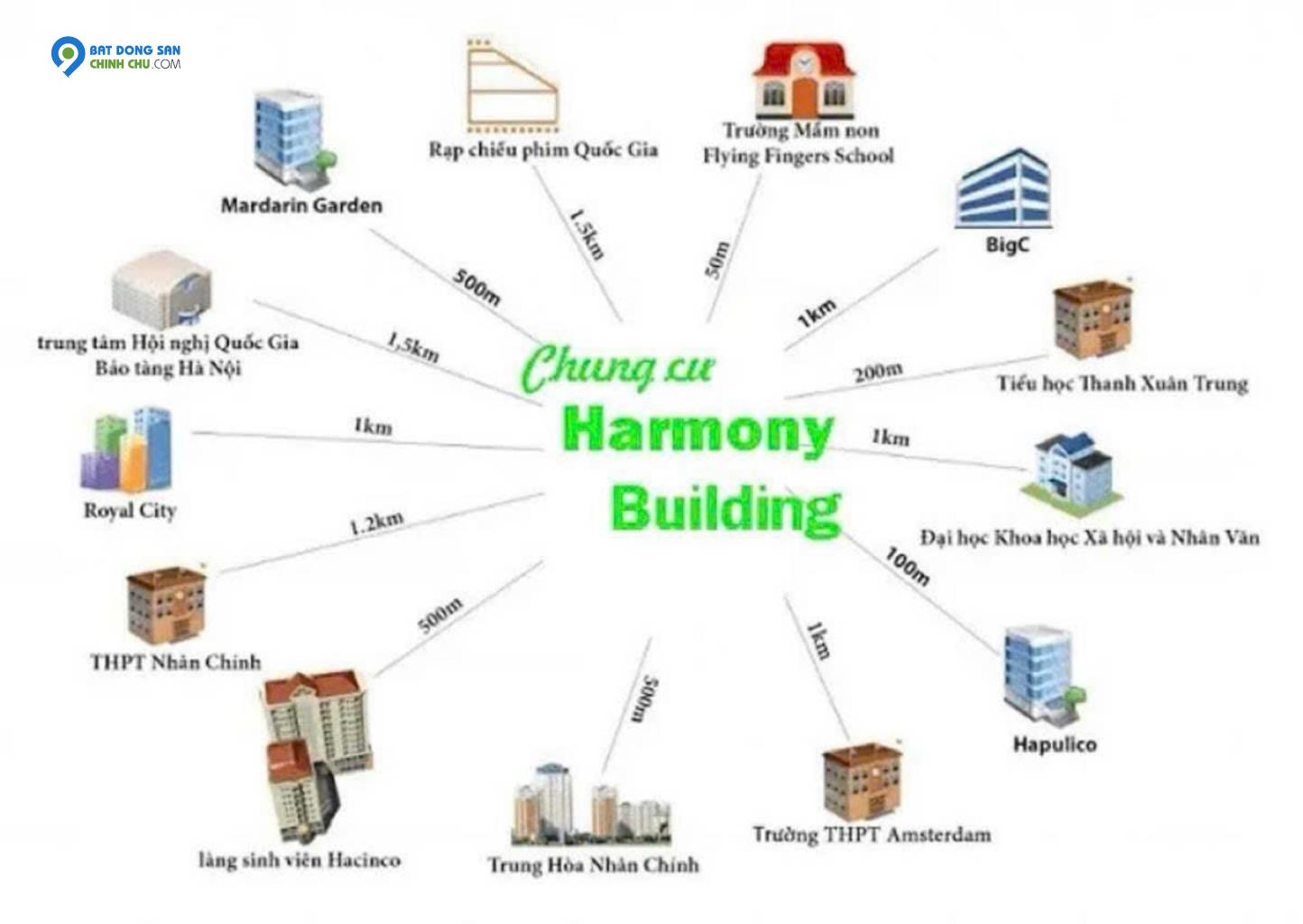 Bán chung cư 63 Ngụy Như Kon Tum, 76m2, 5.5tỷ đầy đủ nội thất