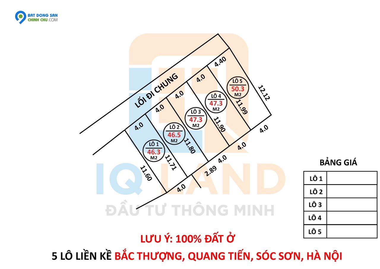 Chỉ với 777 triệu anh chị đã có mảnh đất 42m2 Bắc Thượng Quang Tiến Sóc Sơn Hà Nội