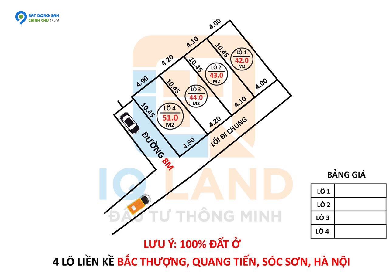 Chỉ với 777 triệu anh chị đã có mảnh đất 42m2 Bắc Thượng Quang Tiến Sóc Sơn Hà Nội