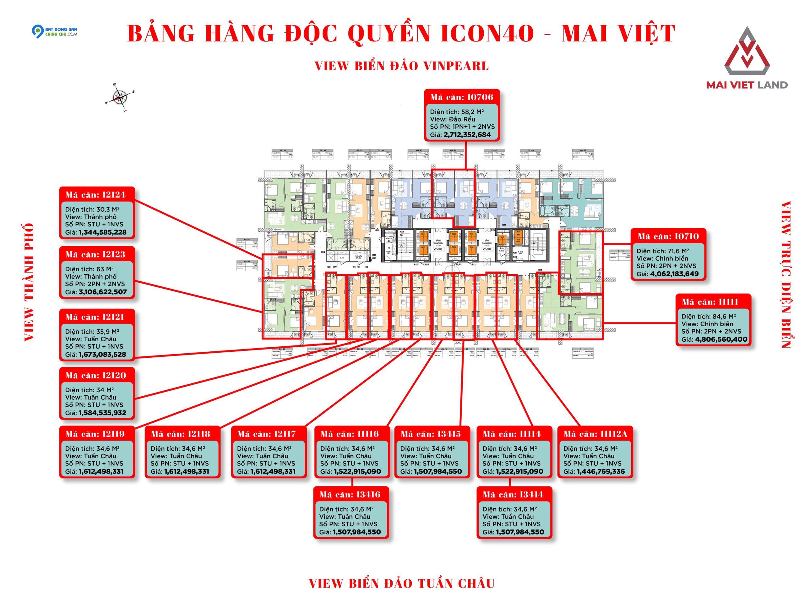 DỰ ÁN Icon40: ĐỘC QUYỀN TỪ CHỦ ĐẦU TƯ. Căn hộ đẳng cấp chỉ 1,3tỷ full giá.