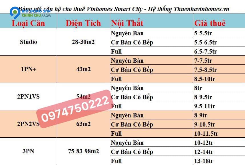 Giá Cho Thuê Vinhomes Smart City 10/2024