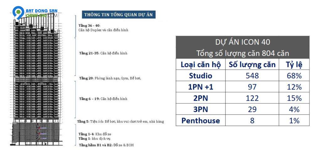 ICON40 - BIỂU TƯỢNG CỦA PHONG CÁCH SỐNG HIỆN ĐẠI TẠI HẠ LONG - LIÊN HỆ 0909.369.275