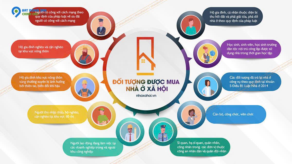 Nhận hồ sơ đăng ký mua nhà ở xã hội Happy Home Tràng Cát