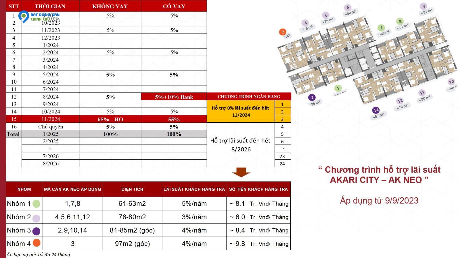 Nhận ngay ưu đãi CK 6% trong ngày mở bán Akari City Nam Long 24/09 này