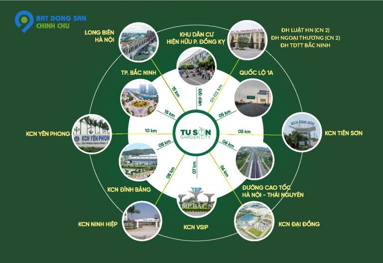 mở bán dự án garden city