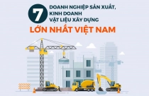 7 doanh nghiệp sản xuất, kinh doanh vật liệu xây dựng lớn nhất Việt Nam